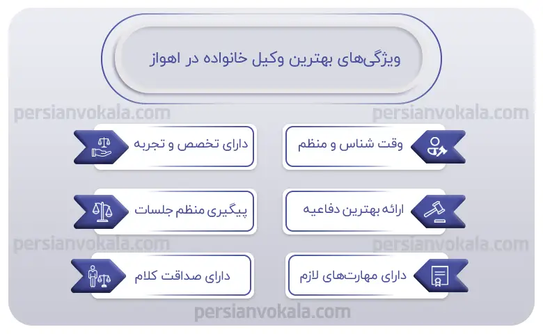 اینفوگرافیک بهترین وکیل خانواده در اهواز